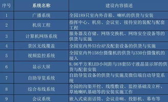 3.1 随机插入段落——噪声与情绪混杂