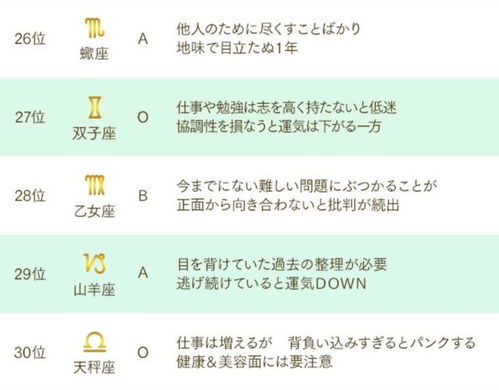 二、星座能量：星罗棋布