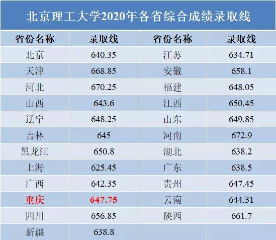 2026年白一纬名字测算分数是多少？