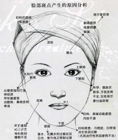 闲聊：为什么我对颧骨这事儿忒别有感触