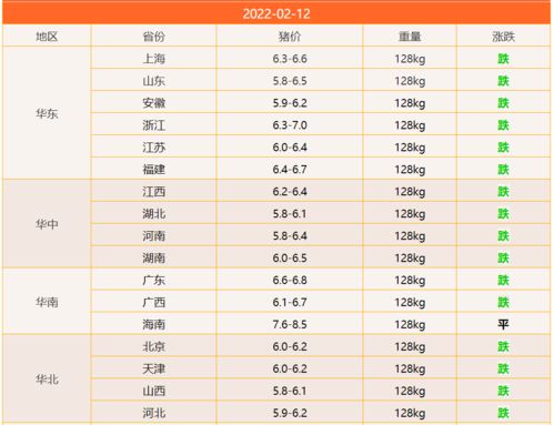2026年12月3日是吉日吗？2026年2月12日吉时具体是几点？