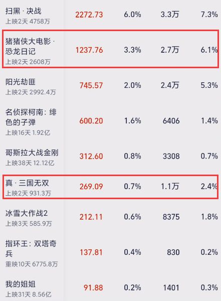 这票价，到底怎么回事？