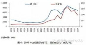 1. 红色文化游市场：