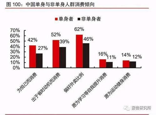 不同行业优选日期的乱配