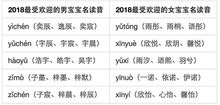“父姓加母姓”起名现象悄然兴起