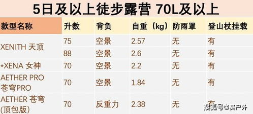 音韵搭配？不如来段Rap！