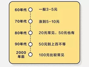 三、 风水大杂烩（混沌哲学）