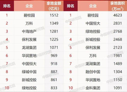 什么是房上土命？