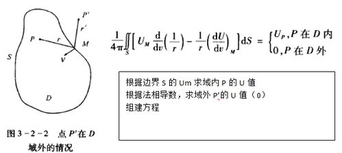如何通过吉凶图解判断事物吉凶异常？