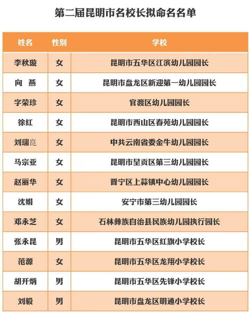 二、 命名时要考虑的几个因素