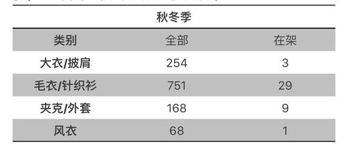 三、  星座与生肖的跨界大乱炖