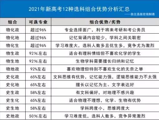 ：为什么七月带