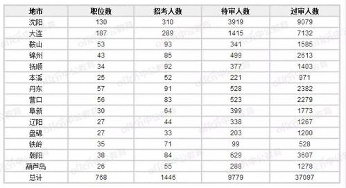 2026年1月和7月动土吉日吉时分别是什么时候？