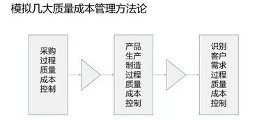 四、为哪些要兼顾“实用”和“吉祥”？（我自己都遗忘了）
