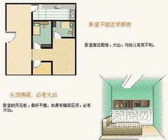 一楼店铺二楼居住风水布局图解，如何改善？