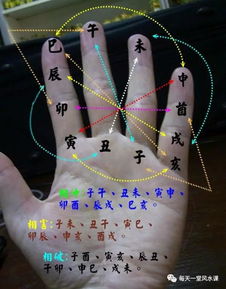 2026年天气预警与黄历凶吉