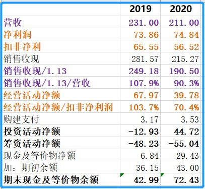 2020年眼皮跳老黄历开运解读是什么？