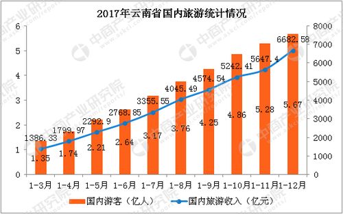 旅游业的天翻地覆：一场说走就走的闹剧