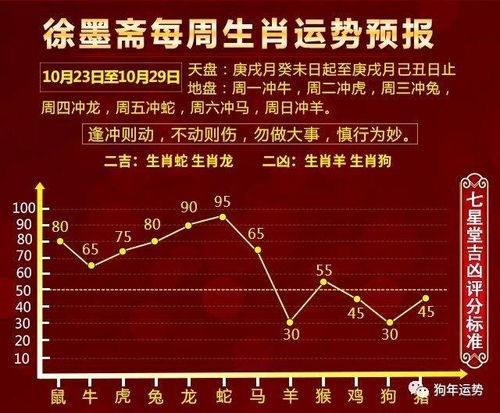 十二生肖本周运势分析，一周生肖运势早知道具体指的是什么？