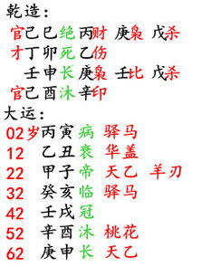 请问如何将风华八字改写为一个的？
