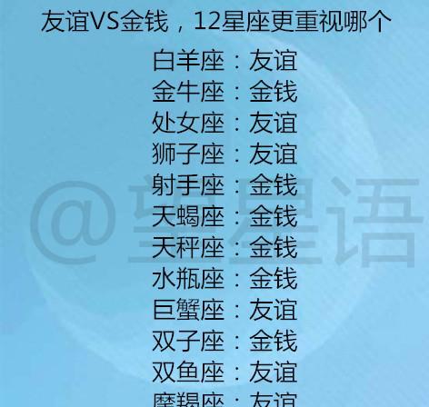 其他星座（友情提示）：