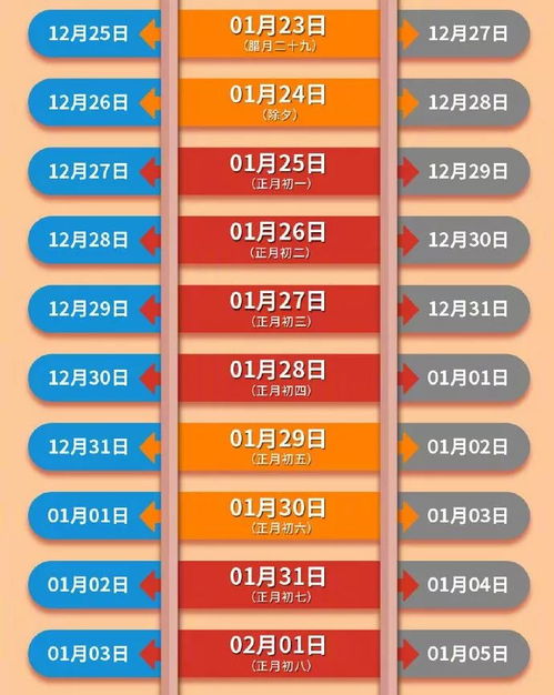 天啦噜！2026年返程票抢购大战即将打响！