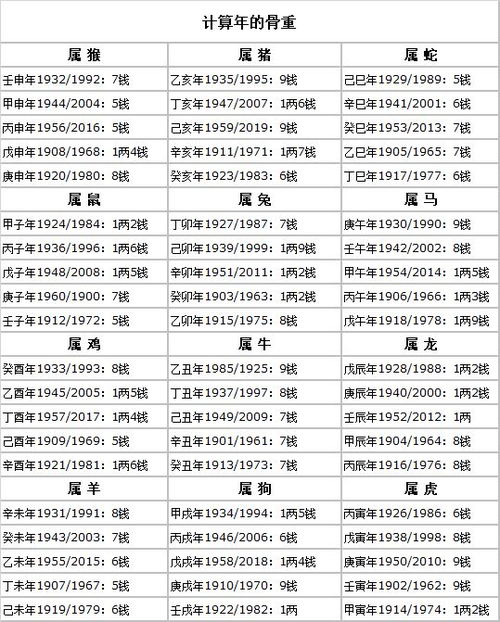 官禄在命格中属于什么等级？官禄贵命特征具体表现有哪些？