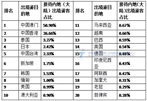三、旅游市场潜力：无限可能还是幻影？ 🚀🌟