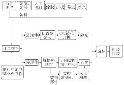 注意事项：血泪教训