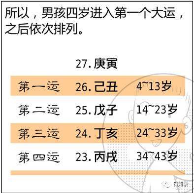 如何根据八字算流年进行命理分析？