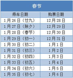 隐藏在天气预报里的购票玄学