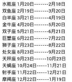 我出生在1990年1月15日请问我的星座是什么？