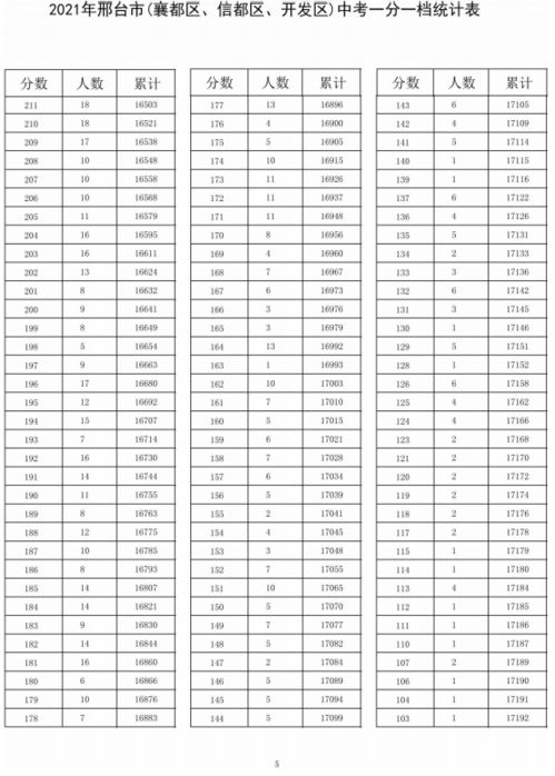 2026年8月农历理发吉日表具体有哪些？
