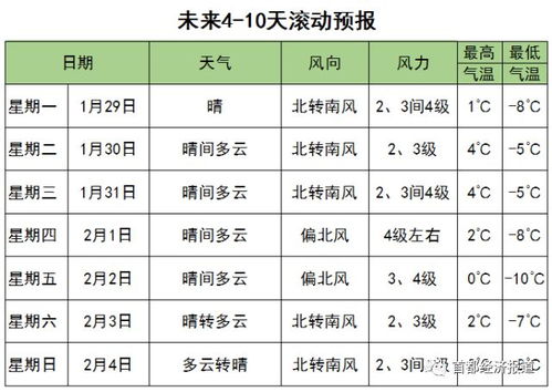 什么时间段进行周日至周一的占卜最适宜判断吉凶？