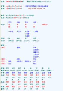 我的生辰八字里是否有桃花运，犯了桃花运该如何化解？