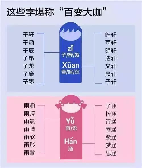 二、 给屈姓当前这个名字打分的方法（乱七八糟但看得懂）
