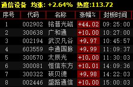 第一步：净场驱邪先洗地