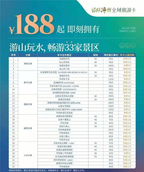 漳州全域卡分类详解：更多款卡种任你选
