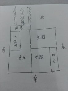 风水Zui不好的楼层,风水Zui不好的楼层