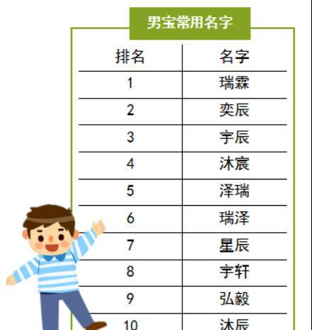 二、怎样挑选一个既响亮又简单记？（其实根本没必不可更少这么繁杂）