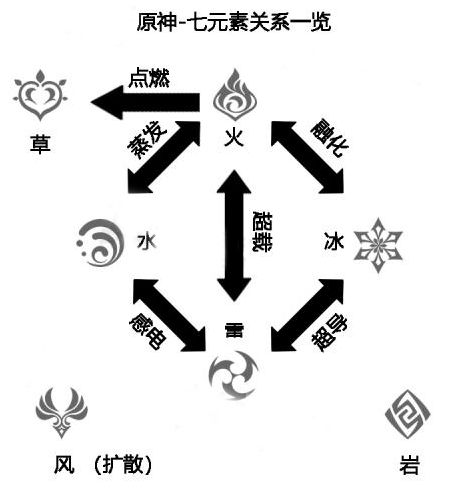 解构童子命的神话色彩