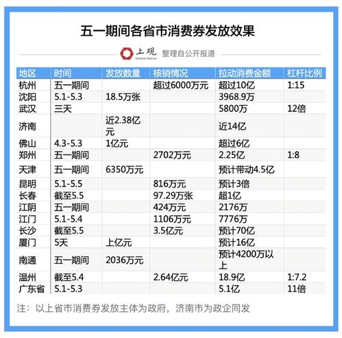 五、 案例来源与时间节点