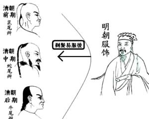一、 天象星宿与剃发的奇异关联（乱入星座）