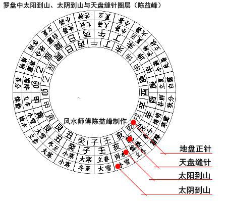 立春搞事手册