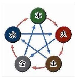 二、运用五行理论补全姓名