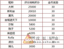 周国学名字评分系统