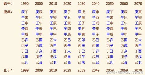 宝宝八字缺土，微信名字如何取才符合五行平衡？