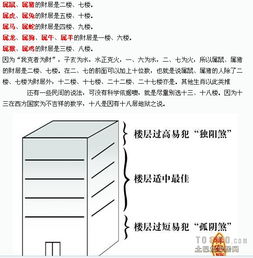 一、 楼层选择与五行相生相克——乱七八糟的数字游戏