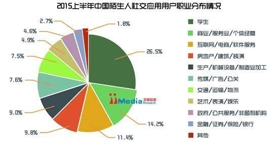 社交魅力与情感特质
