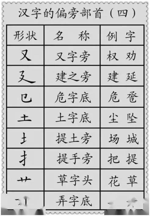 2026年夫妻姓名笔划配对测算，如何根据姓名吉利笔画大全选择吉利搭配？